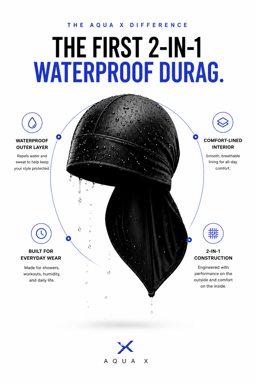 The Aqua X Difference — water resistant outer layer, comfort-lined interior, built for everyday wear